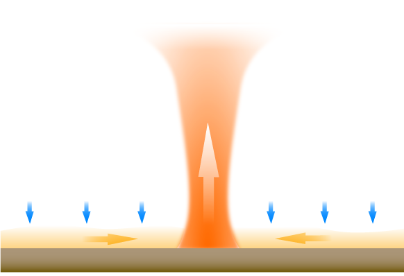 airmass