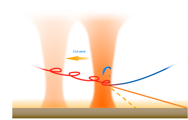 thermalprojection