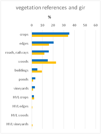 vegetationcompare